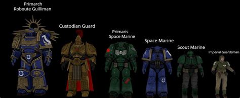 The Scale Difference Between All Warhammer Fantasy Warhammer