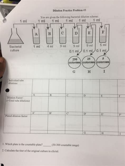 Solved Dilution Practice Problem #3 You are given the | Chegg.com
