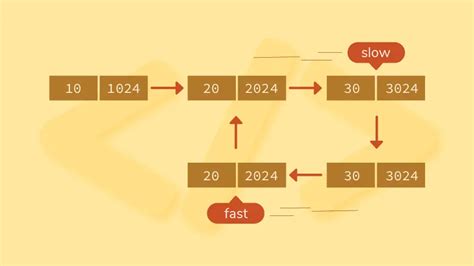 Log2Base2® - World's First Visual Learning Platform