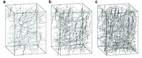 Evolution Of The Dislocation Configuration During Dd Simulations Of