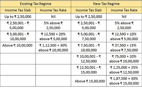 What Is Income Tax Features And Slab Rates Business Jargons