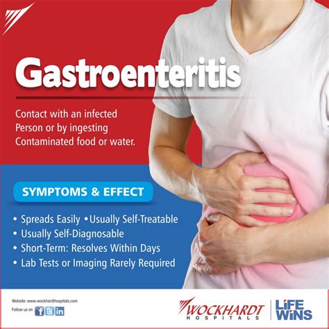 Gastroenteritis Symptoms