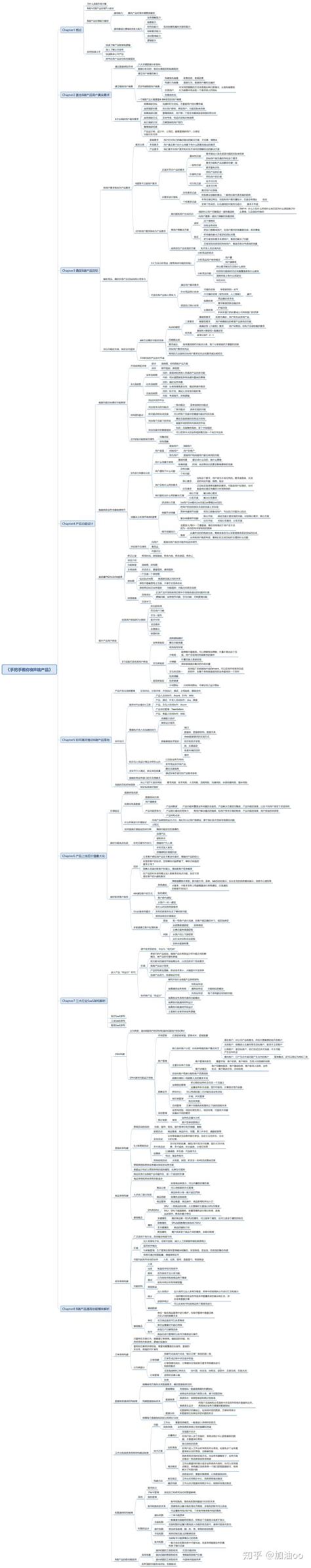 《手把手教你做b端产品》笔记 知乎