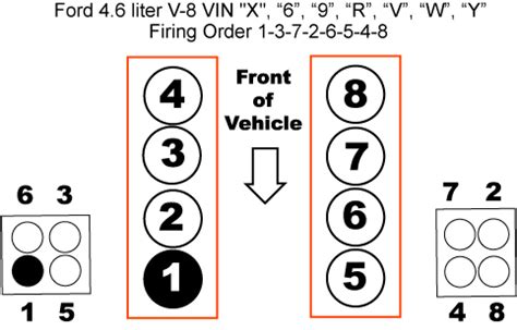 1998 F150 4 6l Firing Order 2023 Firing Order Net