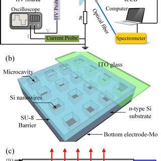 Schematic Of The Measured System And Proposed Microcavity Device A