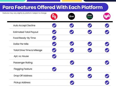 Lyft vs. Uber  Who Pays More? | Para