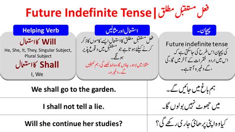 Future Indefinite Tense In Urdu With Examples PDF Angrezify