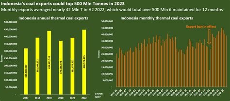 Beware Indonesia S Coal Export Heft In Reuters