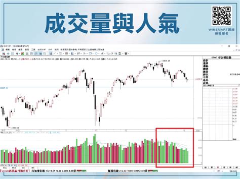 成交量該怎麼看？掌握量價關係2大原則抓對進場點