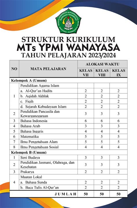 Kurikulum Mts Ypmi Wanayasa