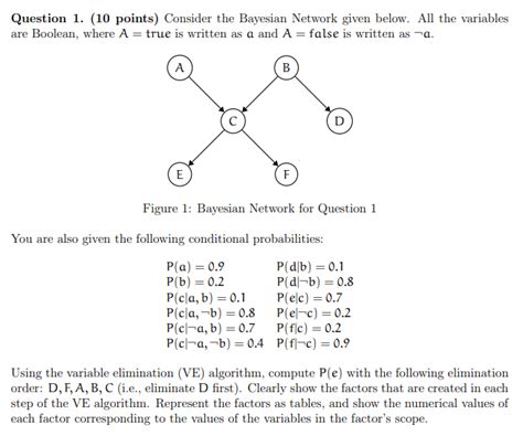 Solved Question Points Consider The Bayesian Network Chegg