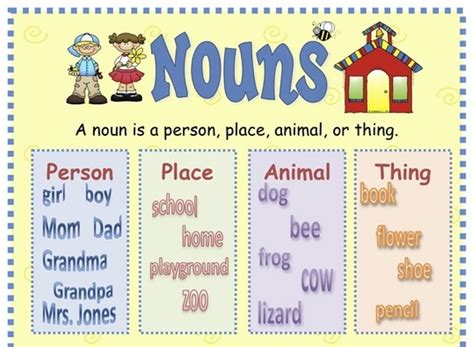 Proper And Common Nouns Song