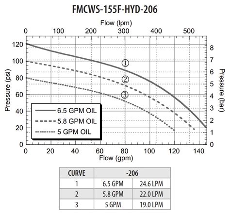 Ace Pumps Centrifugal Pump E Coated Cast Iron With Gpm Hydraulic