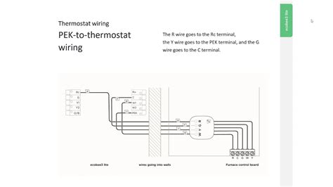 Ecobee Premium Installation Guide