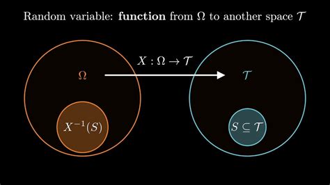 Probability Spaces And Random Variables Youtube