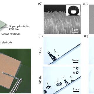 Design And Characterization Of Shsdeg A B Design And Fabrication