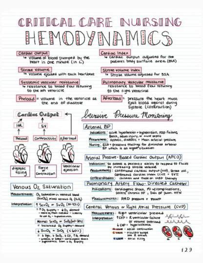 Critical Care Nursing Basics Nursing Bundle Studylast