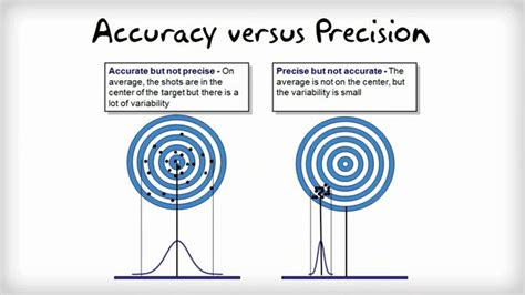 Measurement System Analysis In Six Sigma HD Video