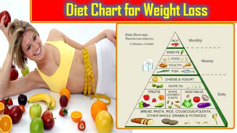 The Best 4 Week Indian Diet Plan For Weight Loss Fat Loss Diet Plan