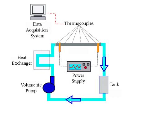 Sketch of the experimental setup. | Download Scientific Diagram 