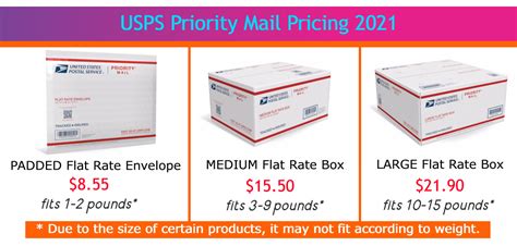 2021 Priority Mail Flat Rate Prices – Khatiya Korner