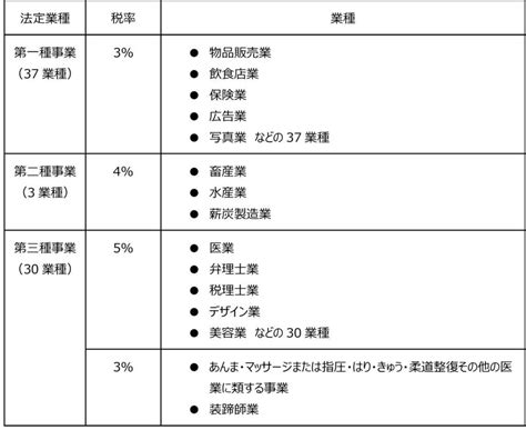 フリーランスが納める税金の種類は？ 控除や節税対策も徹底解説 セゾンのくらし大研究