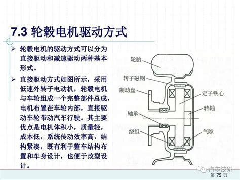 【技研】电动汽车电机驱动系统 汽车 电机 仿真秀干货文章