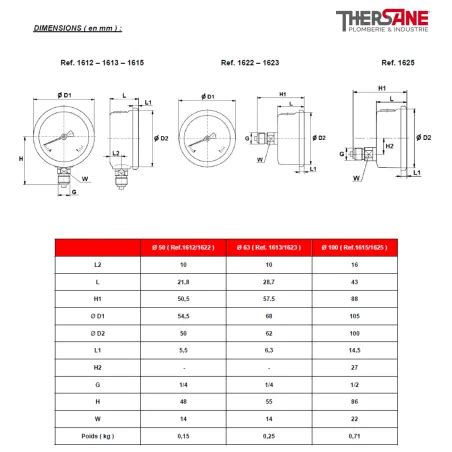 Manom Tre Radial Bain De Glyc Rine Bo Tier Inox Plage De Pression