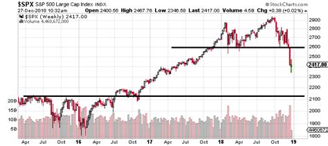 Warning: A Stock Market Crash Could Be Coming in 2019