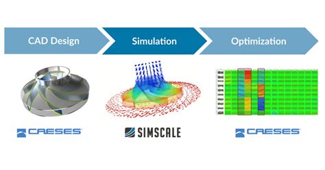 Design Optimization Of KSB Pump Blog SimScale