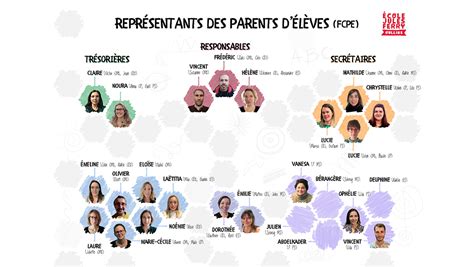 Le Trombinoscope Des Parents Lus Est En Ligne Cole