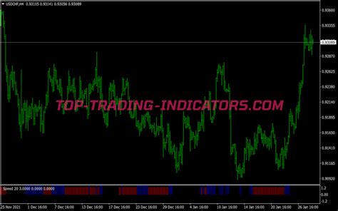 H Profit Zones Swing Trading System Mt Trading Systems Mq Ex