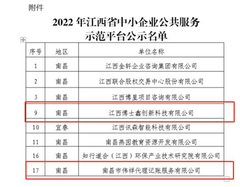 喜报！我区两家企业入围2022年省级中小企业公共服务示范平台政务动态新建区人民政府