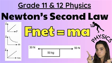 Newton S Second Law Of Motion Grade 11 And 12 Physics Youtube