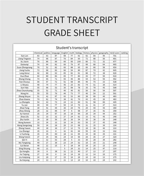 Free Student Grades Templates For Google Sheets And Microsoft Excel