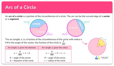 Arc of a Circle - Math Steps, Examples & Questions