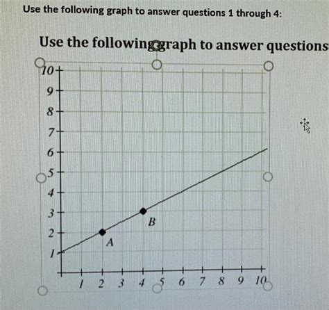 Solved Use The Following Graph To Answer Questions Thr