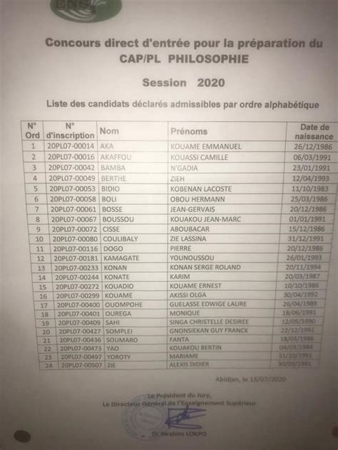 LISTE DES CANDIDATS AU CEPE ET ENTREE EN 6ème session