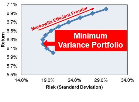 How To Calculate The Minimum Variance Portfolio Quant Rl