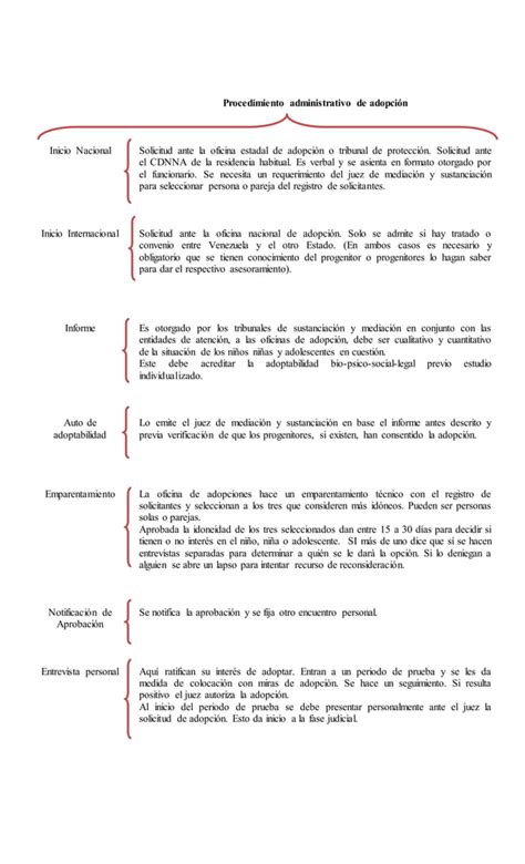 Instituciones Familiares Ana C P Rez O Pdf