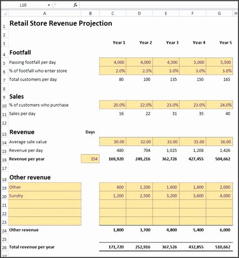 7 Sales Projections Template Sampletemplatess Sampletemplatess