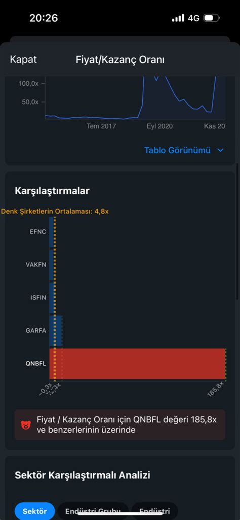 Hisse tavan fiyatından emir verilirse fazla para mı verilir