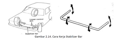 Fungsi Stabilizer Bar Pada Mobil Kita Punya