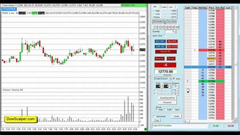 Learn How To Scalp Dow Futures (YM) DJIA Index Live 1 Minute Charts ...