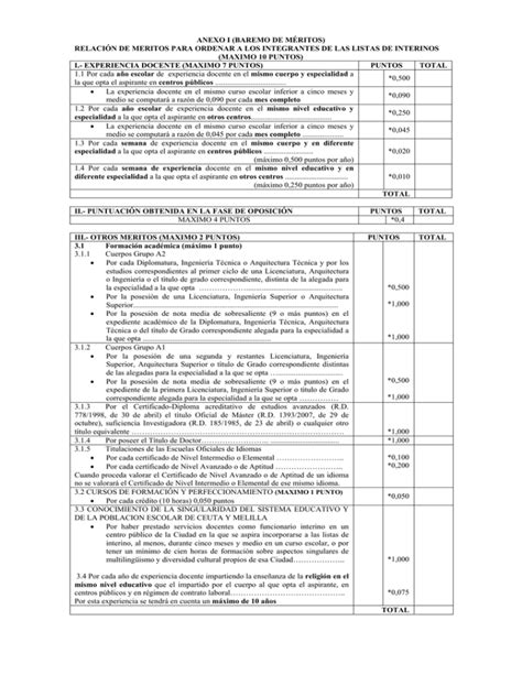 ANEXO I BAREMO DE MÉRITOS RELACIÓN DE MERITOS PARA