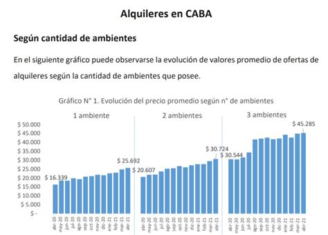 Cu Nto Cuesta Alquilar Un Departamento En Caba El Economista