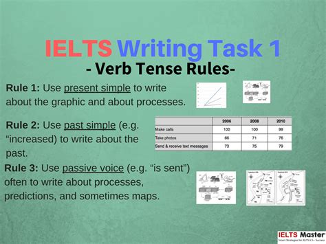 Writing Task Three Rules For Verb Tenses Ielts Master