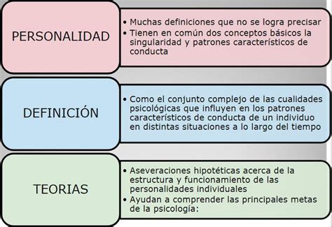 Personalidad Conceptos Eyeshadow