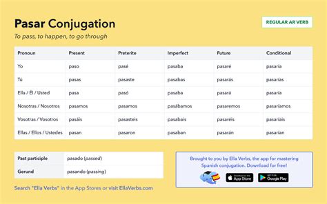 Pasar Conjugation Chart