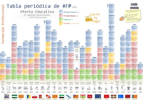 ORIENTANDO EN LA WEB ORIENTACIÓN ACADÉMICA Y PROFESIONAL POAP Recursos